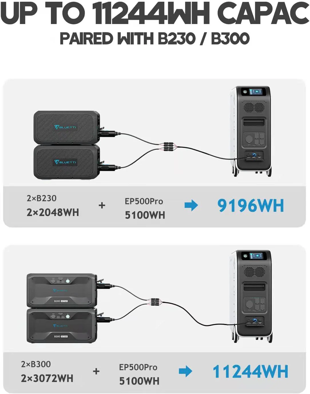 BLUETTI EP500Pro Solar Power Station | 3000W 5100Wh - Image 4