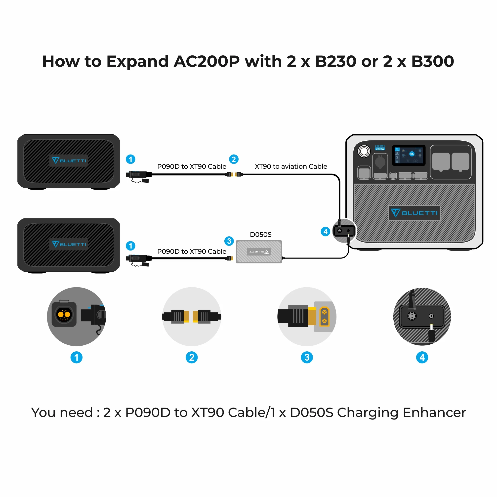 BLUETTI P090D External Battery Connection Cable for B230/B300 - Image 5