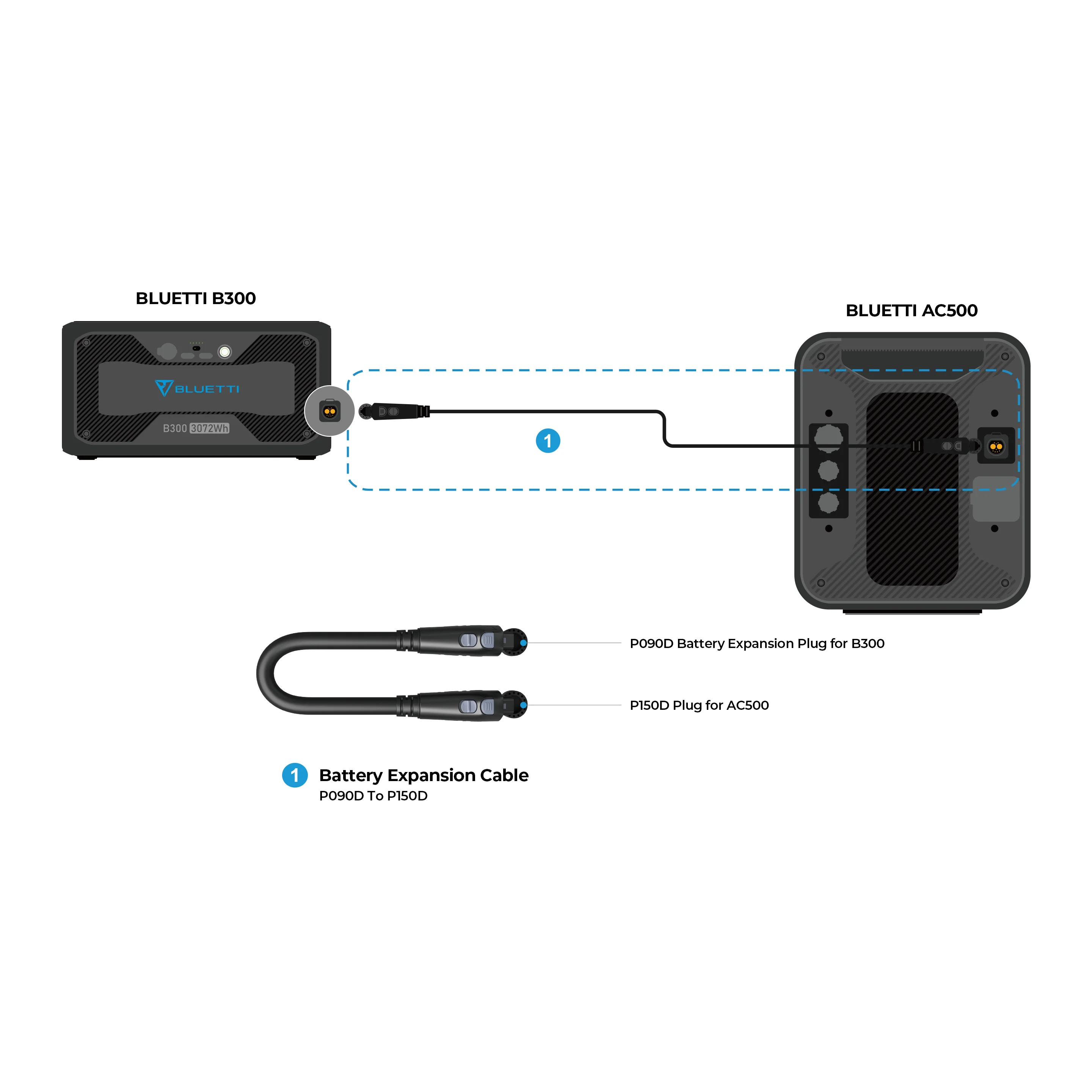 BLUETTI P090D External Battery Connection Cable for B230/B300 - Image 8